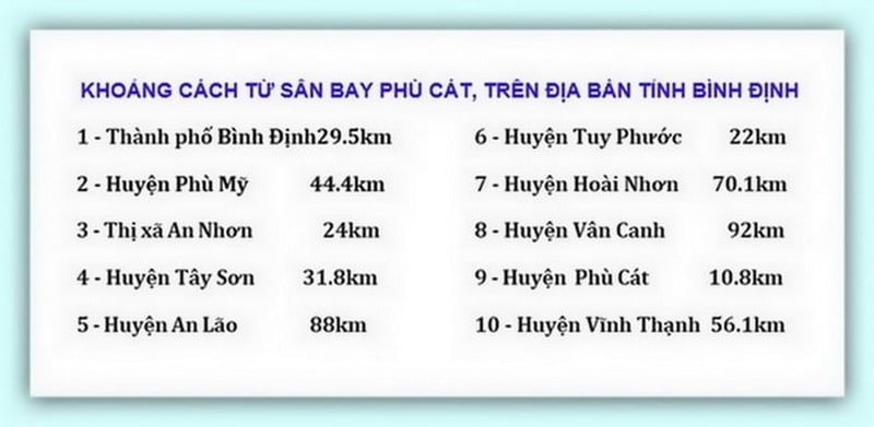 Khoảng cách Sân bay Phù Cát Qui Nhơn Bình Định